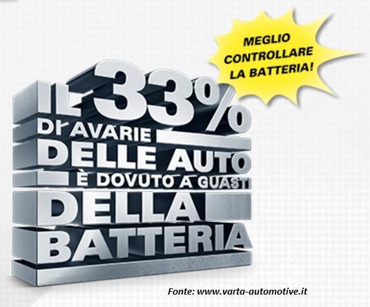 batteria test